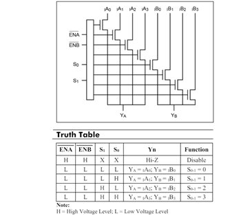 Blockdiagramm - Diodes Incorporated PI3CH325x Multiplexer NanoSwitch™ ICs